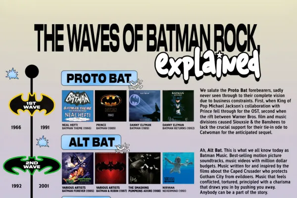 Anamanaguchi говорит о Batman Rock