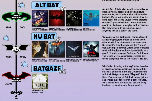 Anamanaguchi говорит о Batman Rock